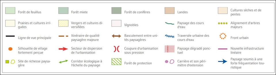 Légende de la carte des enjeux paysagers ddu massif d'Uchaux